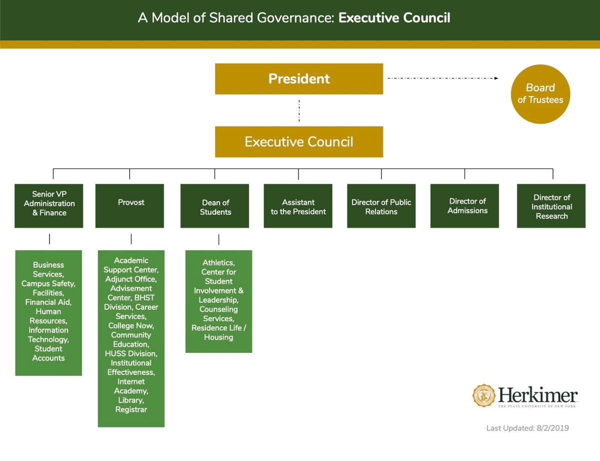 Shared Governance Executive Council